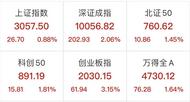 剛剛，集體大漲！