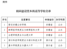 公示来了！蚌埠医学院更名为蚌埠医科大学