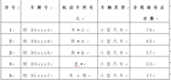 淮南交警：2023年11月份五大曝光