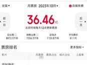 10月份票房超36.4億元