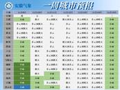 新一輪冷空氣來了? 今日安徽大部分地區有小雨