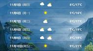 下降10℃以上！剛剛，亳州發(fā)布寒潮黃色預警