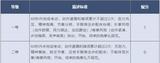 达到良好即满分 北京公布 2024年体育中考现场考试评分标准 