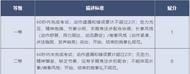 達到良好即滿分 北京公布 2024年體育中考現場考試評分標準 