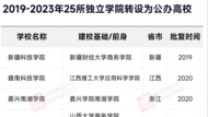 這25所民辦高校已轉(zhuǎn)公辦 還有一批高校在路上