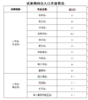 12月22-23日，邀您试乘2、3号线延长线