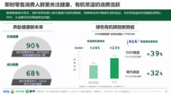 蒙牛、京東到家、尼爾森IQ聯合發布O2O即時零售常溫乳品白皮書