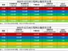 延时运营！压缩间隔！元旦假期合肥地铁运行有变化  