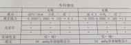 合肥普瑞眼科醫院成功開展?iTrack微導管引導的360度小梁切開術（MAT)