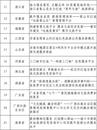 文化和旅游部發布2023旅游公共服務十佳案例和優秀案例 黃山一案例獲優秀獎