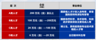 安徽一市發布人才政策：暫無住房的本科生落戶購房，最高補貼20萬元