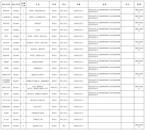 2024年度蚌埠市第一人民醫院“校園招聘”公告