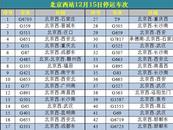 受降雪影響，北京西站、北京豐臺站部分列車臨時停運