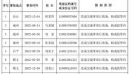 交通肇事逃逸構成犯罪  這14人被終身禁駕