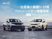 全世界拿獎拿到手軟，比亞迪海豚究竟有何魅力？