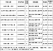 池州9所学校入选全国青少年校园足球特色学校评审推荐名单