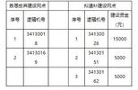 六安市福彩销售网点形象升级建设自愿放弃名单及拟递补网点公示 