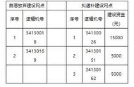 六安市福彩銷售網點形象升級建設自愿放棄名單及擬遞補網點公示 