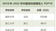 雷軍向母校捐贈(zèng)13億元， 還有這些大學(xué)的知名校友慷慨解囊