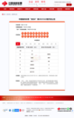 有彩民狂攬2.2億獎(jiǎng)金？江西福彩：中獎(jiǎng)?wù)邥何磧丢?jiǎng)，逾期算棄獎(jiǎng)