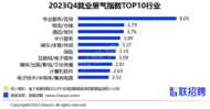 2023年四季度旅游業招聘規模加速增長，黑龍江旅游市場火熱
