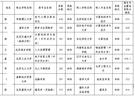 清华一本科生“逆向”转学至双非院校，回应：转学已办理成功，转学原因不便透露
