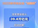 2023年央企实现营收39.8万亿元