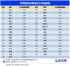 報告顯示：新一線、二線城市白領對工作滿意度持續保持高位