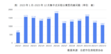 签约套数连续两个月下跌！合肥发布12月集中式长租公寓市场简报