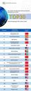?合肥高新集團榮登“全球最具潛力母基金TOP30”            