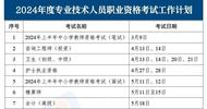 2024年考證時間表來了，你準備考哪個？