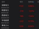 万亿巨头中石油涨停，上次还是8年前！沪指收复2900点，4800多只个股上涨