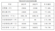 食品類投訴連續四年居商品類投訴第一！安徽省消保委發布2023年維權分析  