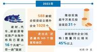 安徽去年對共建“一帶一路”國家實際投資同比增長14%