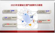 2023安徽氣候事件大盤點：12月氣溫過山車   深秋熱到破紀錄