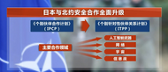 共享敏感情报！日本与北约磋商筹建专线