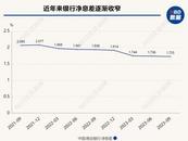 “一小時就賣完了！”以前搶大額存單，現在銀行這個產品也被瘋搶