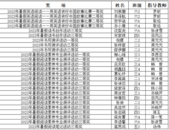 喜報  ——蚌埠師范附小學生在蚌埠市暑期讀書活動中獲獎