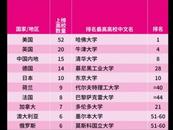清华、北大，排名上升