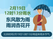 節(jié)令之美·雨水｜19日12時13分雨水：東風散為雨，雨潤杏花開