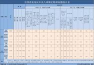 2024年1月全國(guó)查處違反中央八項(xiàng)規(guī)定精神問(wèn)題10928起