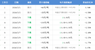 突發(fā)！由跌轉(zhuǎn)漲，明晚降價落空