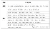 樅陽：關于冰凍雨雪天氣影響公交線路停運或延遲發班通告