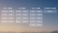 電比油低，比亞迪再出“王炸”，漢唐榮耀版16.98萬起