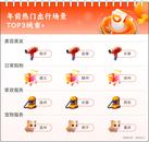 合肥春節前后充電需求增幅排名全國前三  