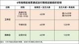 合肥地铁4号线南延线明起贯通试运行