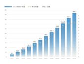 “沒有聰明人”的奇瑞，何以3000億？ 