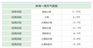蚌埠發布寒潮、強對流雙預警