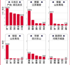 過年你打牌了嗎？中國最喜歡打牌的地方是哪里？