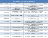 合肥廬陽區開展2024年度春風行動招聘會系列活動